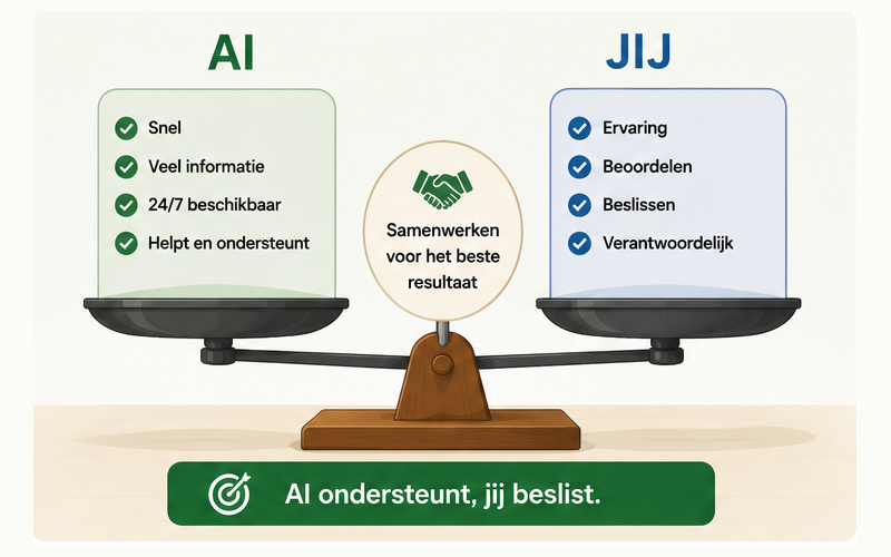 Blok 6 – Een AI-app installeren