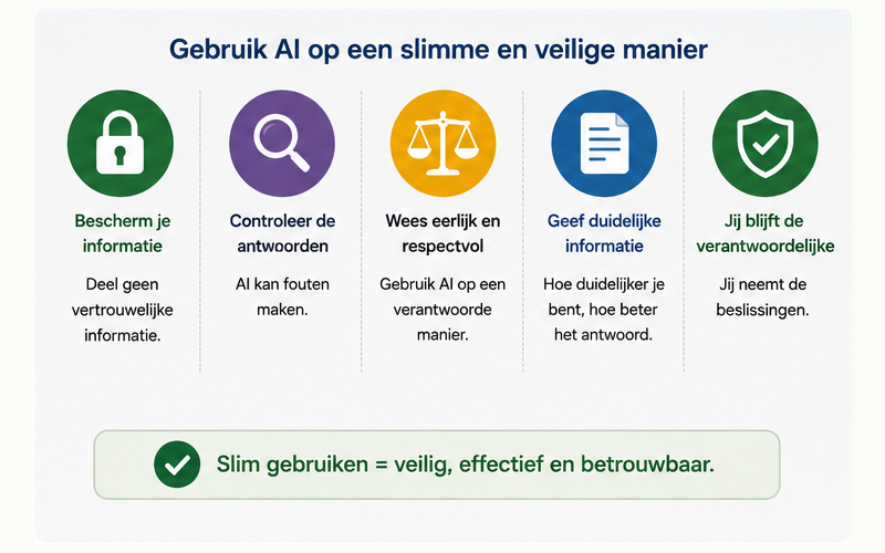 Blok 7 – Hoe praat je met AI?