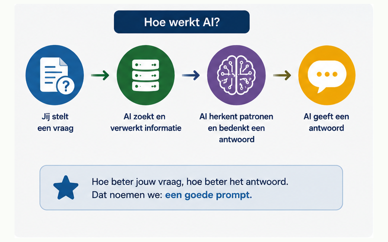 Blok 8 – Samenvatting Module 1