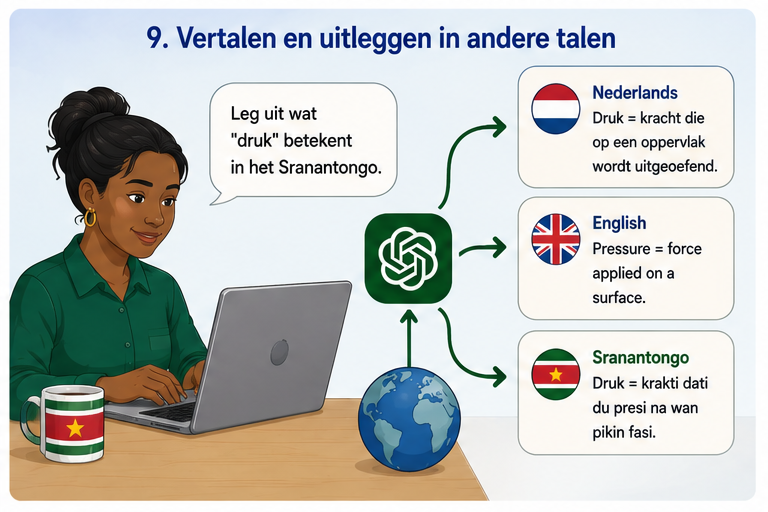 Blok 9 – Vertalen en uitleggen in andere talen