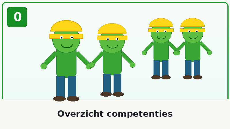 Module 0: Overzicht competenties