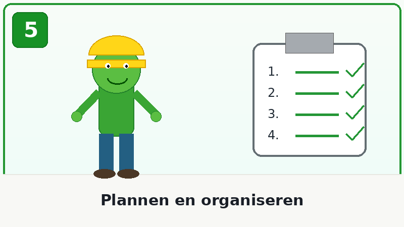Module 5: Plannen en organiseren