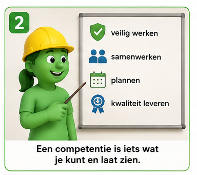 Blok 2 – Wat is een competentie?