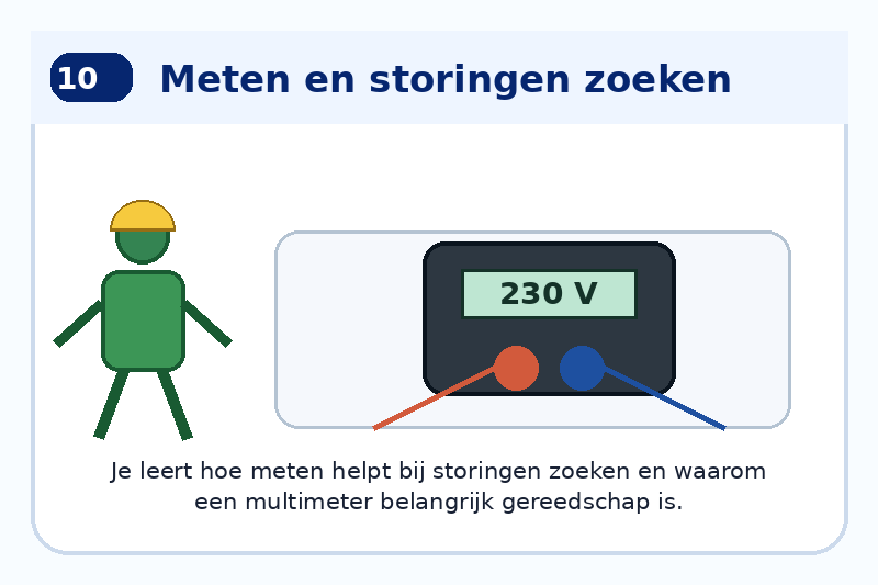 Module 10: Meten en storingen zoeken