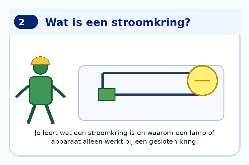 Module 2: Wat is een stroomkring?