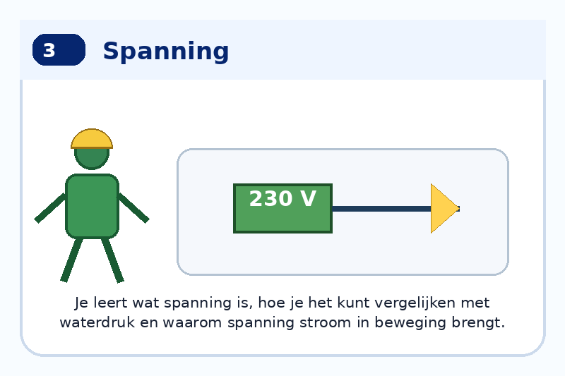 Module 3: Spanning