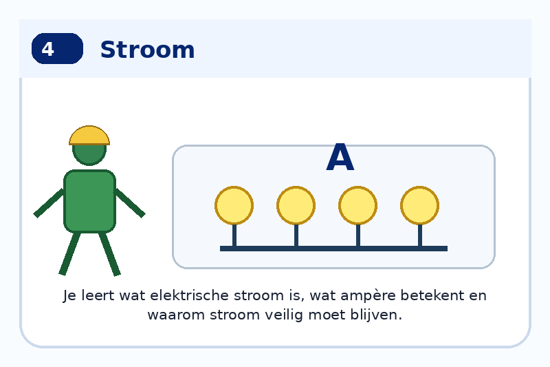Module 4: Stroom