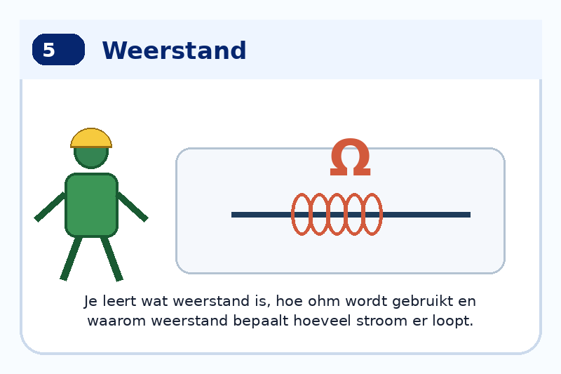 Module 5: Weerstand