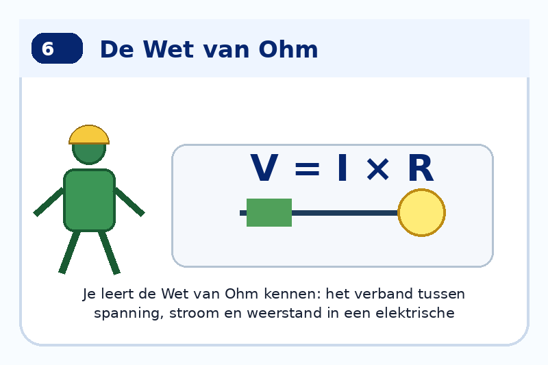 Module 6: De Wet van Ohm