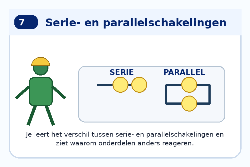 Module 7: Serie- en parallelschakelingen