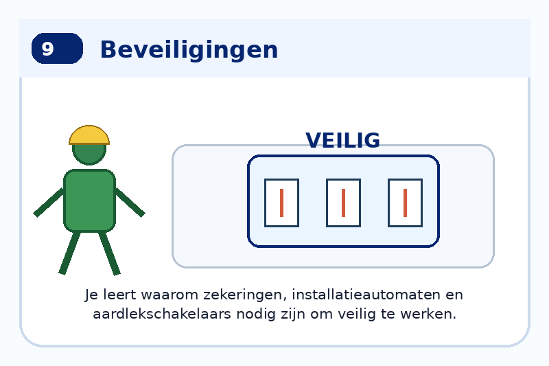 Module 9: Beveiligingen