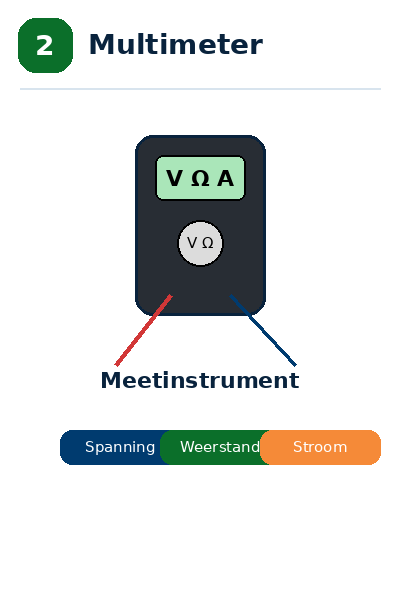 Blok 2 – Wat is een multimeter?