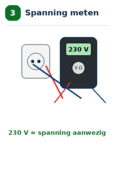 Blok 3 – Spanning meten