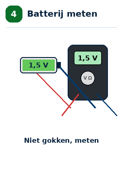 Blok 4 – Controle van een batterij