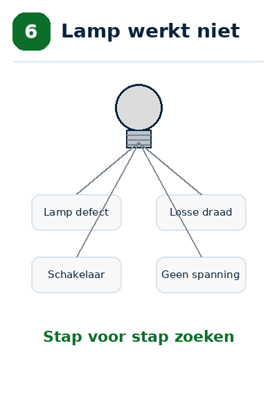 Blok 6 – Een lamp brandt niet