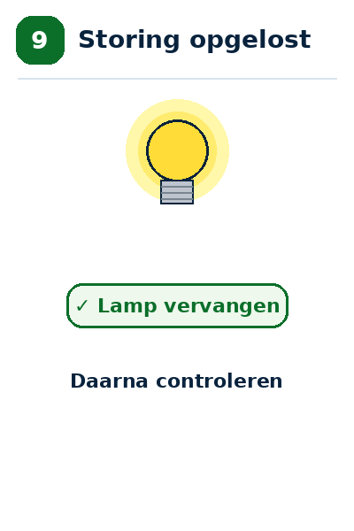 Blok 9 – De storing gevonden