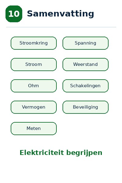 Blok 10 – Samenvatting