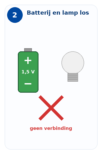 Blok 2 – Een batterij en een lamp