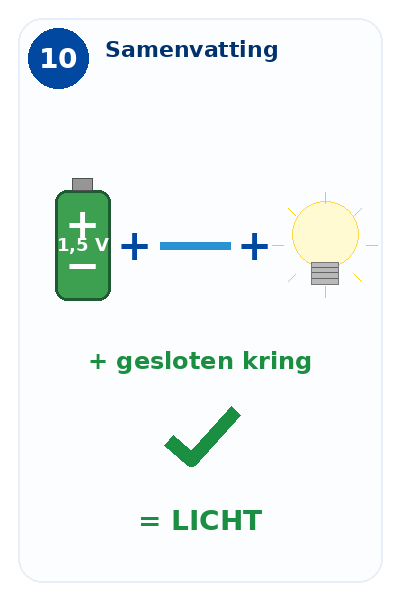 Blok 10 – Samenvatting