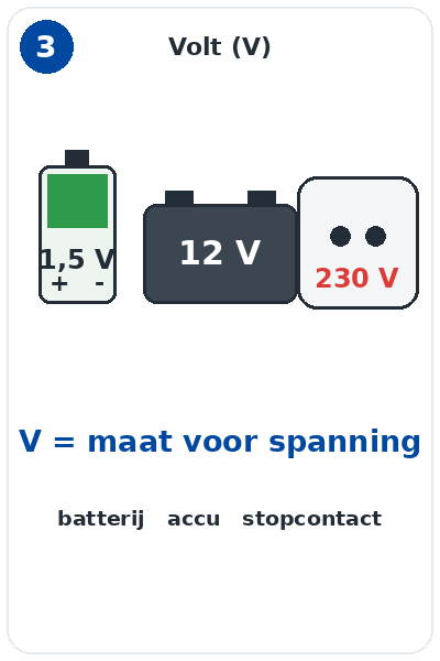 Blok 3 – De eenheid volt