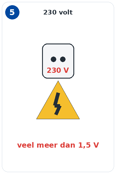 Blok 5 – Een stopcontact levert meer spanning