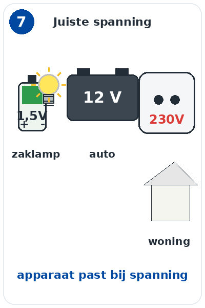 Blok 7 – Waarom zijn verschillende spanningen nodig?