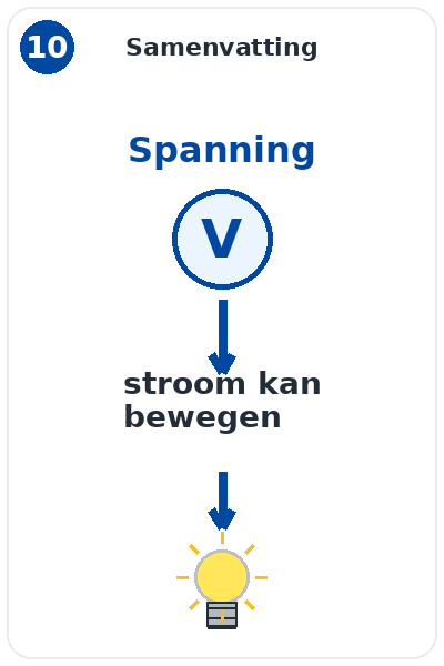 Blok 10 – Samenvatting