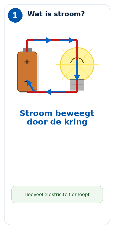 Blok 1 – Wat is stroom?
