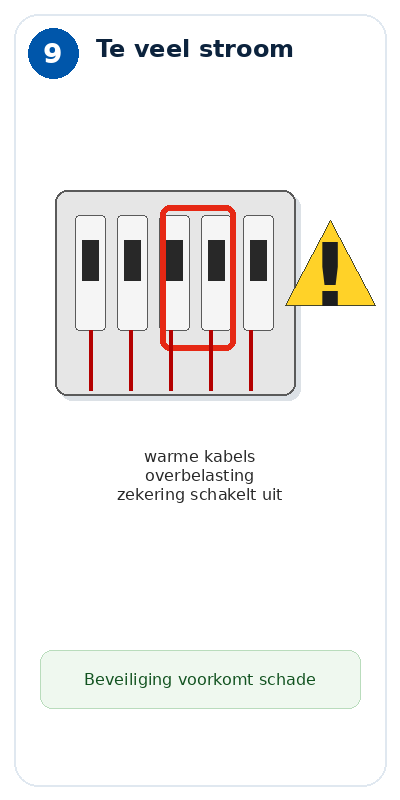 Blok 9 – Te veel stroom