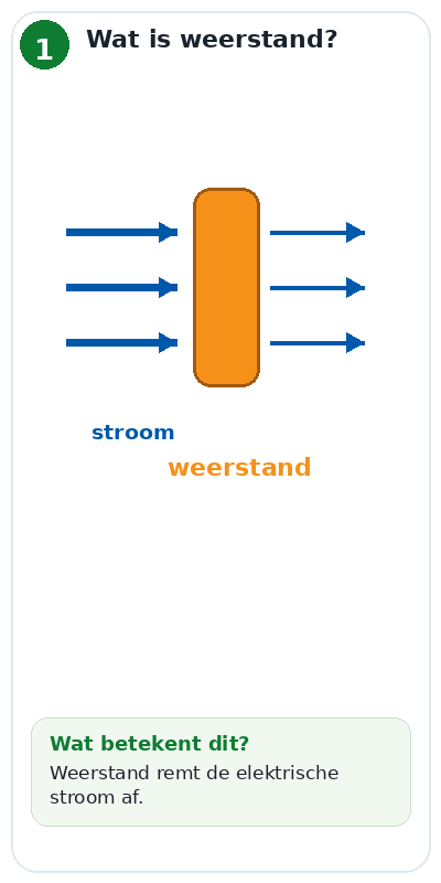 Blok 1 – Wat is weerstand?