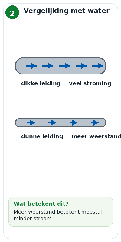 Blok 2 – Vergelijking met water