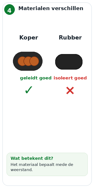 Blok 4 – Materialen verschillen