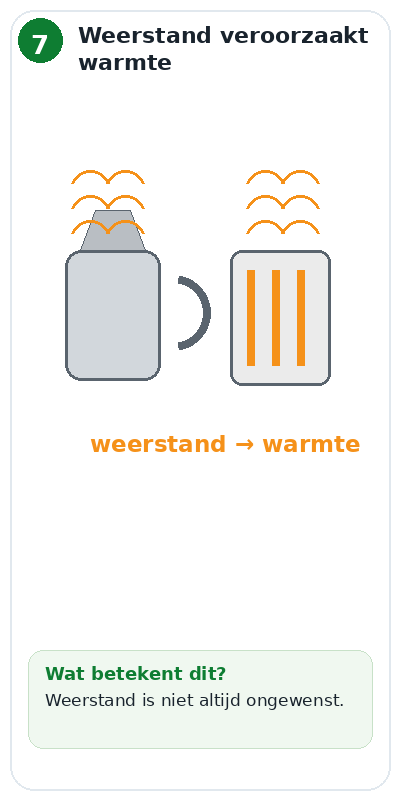 Blok 7 – Weerstand veroorzaakt warmte