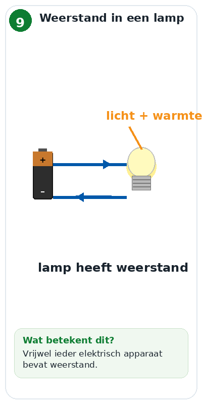 Blok 9 – Weerstand in een lamp