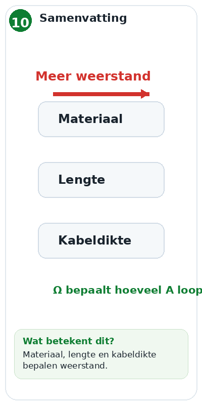 Blok 10 – Samenvatting