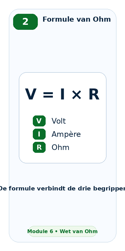 Blok 2 – De formule van Ohm