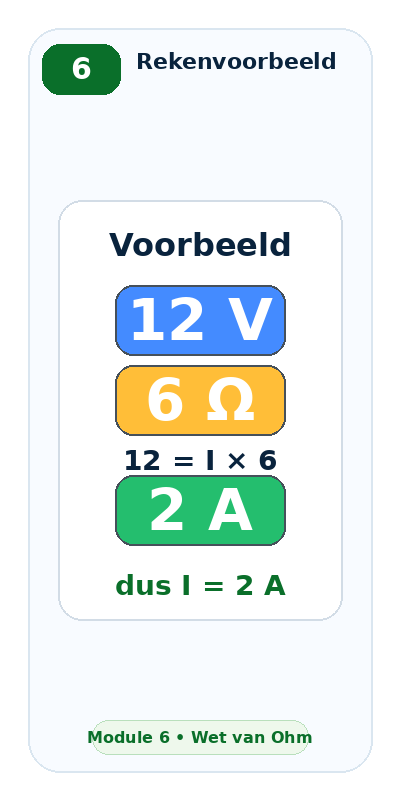 Blok 6 – Een eenvoudig voorbeeld