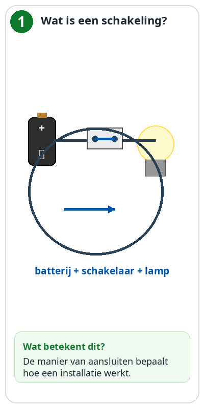 Blok 1 – Wat is een schakeling?