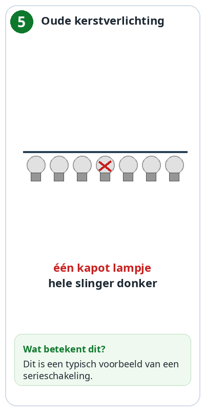 Blok 5 – Oude kerstverlichting