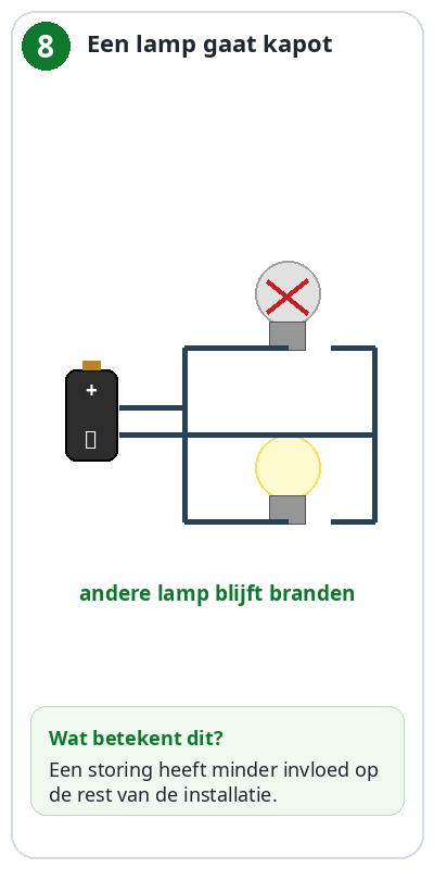Blok 8 – Een lamp gaat kapot