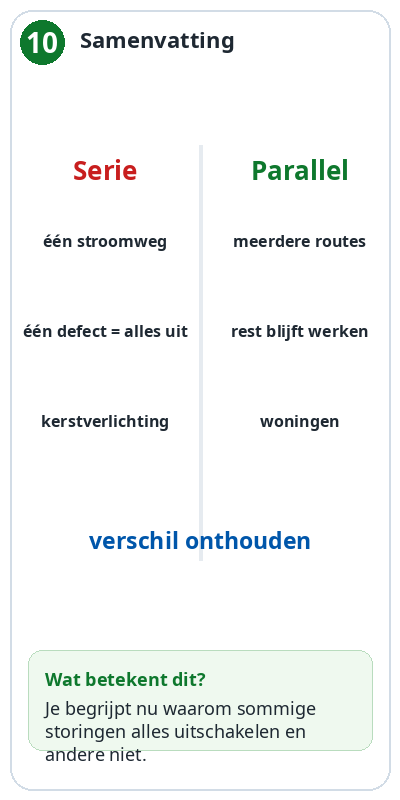 Blok 10 – Samenvatting