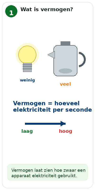Blok 1 – Wat is vermogen?