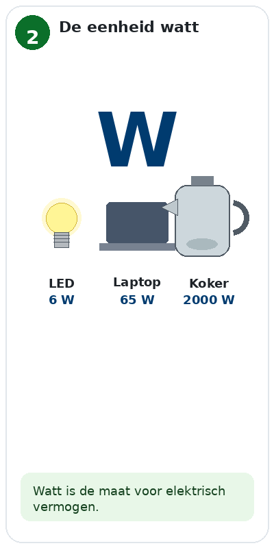 Blok 2 – De eenheid watt