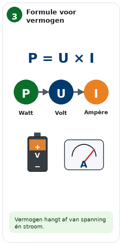 Blok 3 – De formule voor vermogen