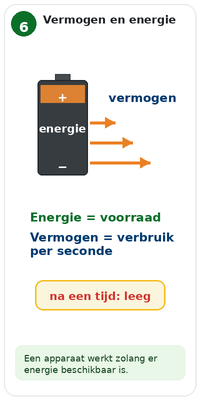 Blok 6 – Vermogen en energie