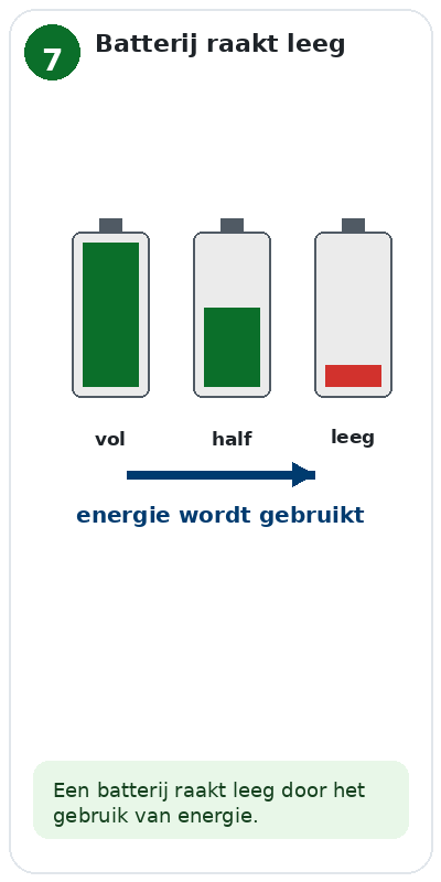 Blok 7 – Waarom raakt een batterij leeg?