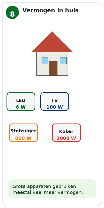Blok 8 – Vermogen in huis