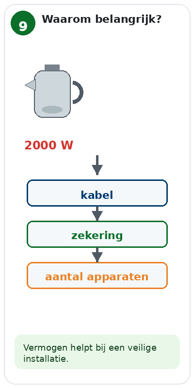 Blok 9 – Waarom is vermogen belangrijk?