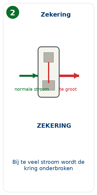 Blok 2 – Wat is een zekering?