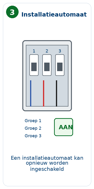 Blok 3 – De installatieautomaat